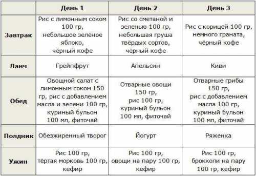 Во время беременности и грудного вскармливания желательно проконсультироваться со специалистом о возможности соблюдения диеты