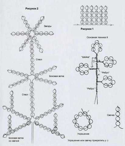 Елка из бисера - схема плетения дерева