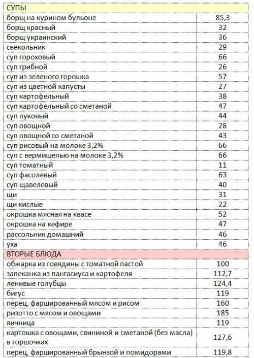 Диета Борменталя