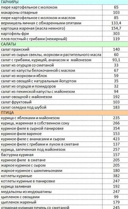 Отварные грибы ипорезанные дольками помидоры, слегка пассируются насковородке смаслом, добавляется нашинко ванная капуста иморковь