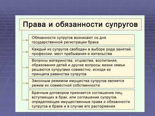 Права и обязанности в гражданском браке