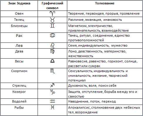 Согласно древнеримской мифологии весы являлись символом правосудия, и этому знаку соответсвует богиня правосудия