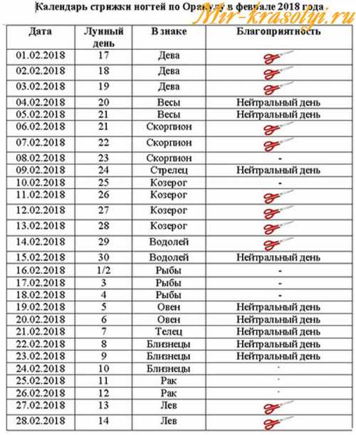 Лунный календарь стрижек на февраль 2019: когда