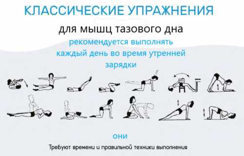 Комплекс гимнастики при опущении матки