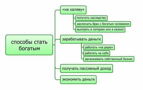 Люди инвестируют, так как процент выше, чем в банке, но и риски соизмеримы