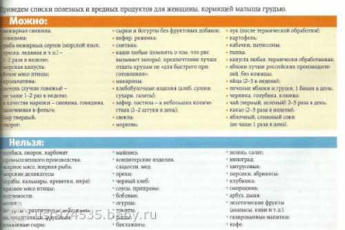 Также стоит отказаться от морепродуктов, консервации, различных копченостей, острых специй и приправ