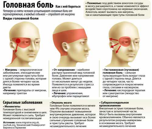 Болит затылочная часть головы: причины, это