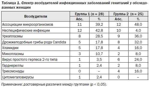 Это могло произойти по следующим причинам