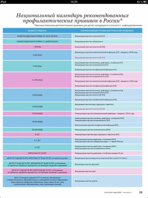 Календарь прививок от полиомиелита для детей